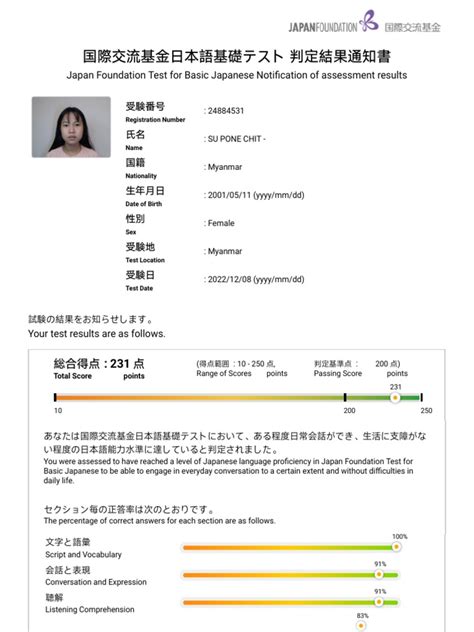 score report prometric|Iba pa.